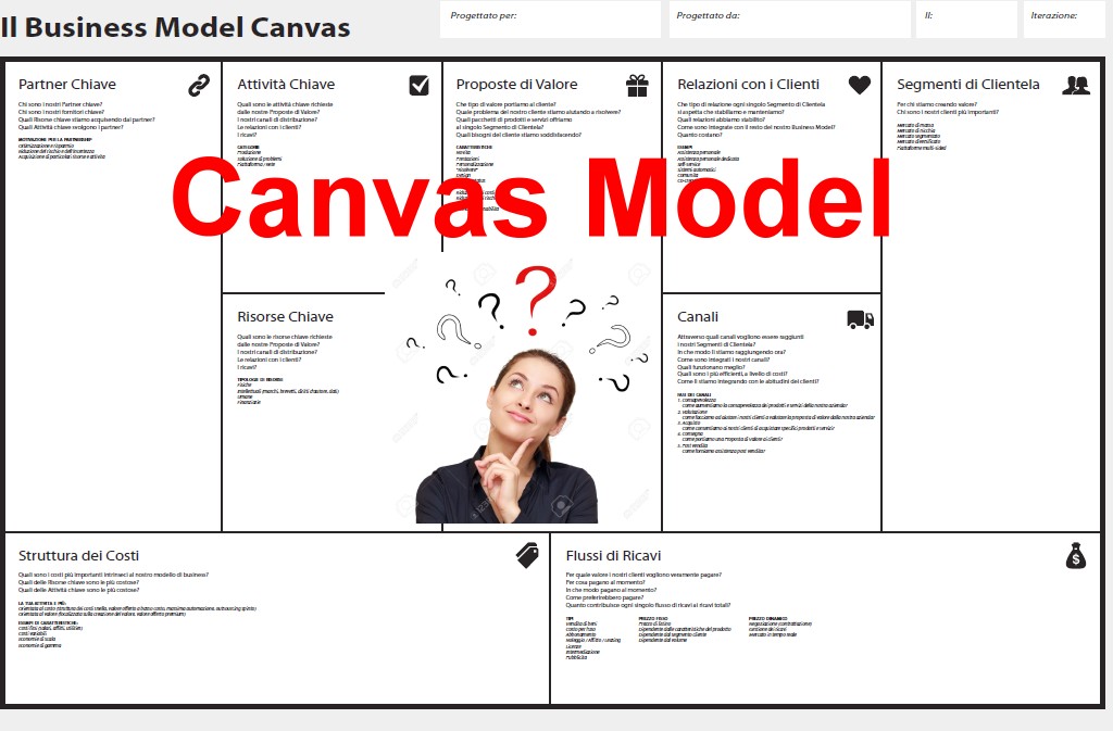 Al momento stai visualizzando CANVAS MODEL: uno strumento vincente!
